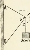 An illustration from Modern carpentry and joinery : being a compilation of the very best things and most modern and practical methods known in the arts of carpentry and joinery (1910)