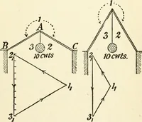 An illustration from Modern carpentry and joinery : being a compilation of the very best things and most modern and practical methods known in the arts of carpentry and joinery (1910)