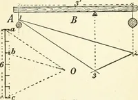 An illustration from Modern carpentry and joinery : being a compilation of the very best things and most modern and practical methods known in the arts of carpentry and joinery (1910)
