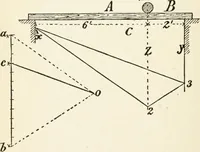 An illustration from Modern carpentry and joinery : being a compilation of the very best things and most modern and practical methods known in the arts of carpentry and joinery (1910)