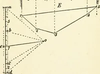 An illustration from Modern carpentry and joinery : being a compilation of the very best things and most modern and practical methods known in the arts of carpentry and joinery (1910)