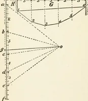 An illustration from Modern carpentry and joinery : being a compilation of the very best things and most modern and practical methods known in the arts of carpentry and joinery (1910)