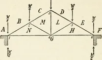 An illustration from Modern carpentry and joinery : being a compilation of the very best things and most modern and practical methods known in the arts of carpentry and joinery (1910)
