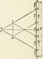 An illustration from Modern carpentry and joinery : being a compilation of the very best things and most modern and practical methods known in the arts of carpentry and joinery (1910)