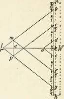 An illustration from Modern carpentry and joinery : being a compilation of the very best things and most modern and practical methods known in the arts of carpentry and joinery (1910)