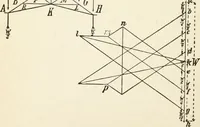 An illustration from Modern carpentry and joinery : being a compilation of the very best things and most modern and practical methods known in the arts of carpentry and joinery (1910)