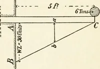 An illustration from Modern carpentry and joinery : being a compilation of the very best things and most modern and practical methods known in the arts of carpentry and joinery (1910)