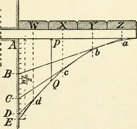 An illustration from Modern carpentry and joinery : being a compilation of the very best things and most modern and practical methods known in the arts of carpentry and joinery (1910)