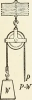 An illustration from Modern carpentry and joinery : being a compilation of the very best things and most modern and practical methods known in the arts of carpentry and joinery (1910)