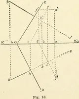 An illustration from Modern carpentry and joinery : being a compilation of the very best things and most modern and practical methods known in the arts of carpentry and joinery (1910)
