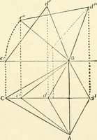 An illustration from Modern carpentry and joinery : being a compilation of the very best things and most modern and practical methods known in the arts of carpentry and joinery (1910)