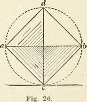 An illustration from Modern carpentry and joinery : being a compilation of the very best things and most modern and practical methods known in the arts of carpentry and joinery (1910)