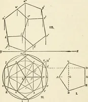 An illustration from Modern carpentry and joinery : being a compilation of the very best things and most modern and practical methods known in the arts of carpentry and joinery (1910)