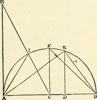 An illustration from Modern carpentry and joinery : being a compilation of the very best things and most modern and practical methods known in the arts of carpentry and joinery (1910)
