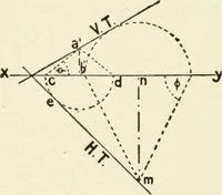 An illustration from Modern carpentry and joinery : being a compilation of the very best things and most modern and practical methods known in the arts of carpentry and joinery (1910)
