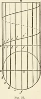 An illustration from Modern carpentry and joinery : being a compilation of the very best things and most modern and practical methods known in the arts of carpentry and joinery (1910)