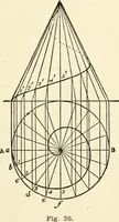 An illustration from Modern carpentry and joinery : being a compilation of the very best things and most modern and practical methods known in the arts of carpentry and joinery (1910)