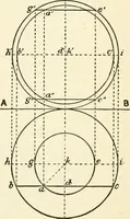 An illustration from Modern carpentry and joinery : being a compilation of the very best things and most modern and practical methods known in the arts of carpentry and joinery (1910)