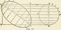 An illustration from Modern carpentry and joinery : being a compilation of the very best things and most modern and practical methods known in the arts of carpentry and joinery (1910)