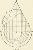 An illustration from Modern carpentry and joinery : being a compilation of the very best things and most modern and practical methods known in the arts of carpentry and joinery (1910)
