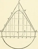 An illustration from Modern carpentry and joinery : being a compilation of the very best things and most modern and practical methods known in the arts of carpentry and joinery (1910)