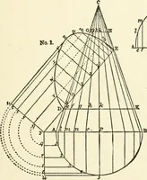 An illustration from Modern carpentry and joinery : being a compilation of the very best things and most modern and practical methods known in the arts of carpentry and joinery (1910)