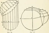 An illustration from Modern carpentry and joinery : being a compilation of the very best things and most modern and practical methods known in the arts of carpentry and joinery (1910)