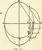 An illustration from Modern carpentry and joinery : being a compilation of the very best things and most modern and practical methods known in the arts of carpentry and joinery (1910)