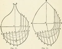 An illustration from Modern carpentry and joinery : being a compilation of the very best things and most modern and practical methods known in the arts of carpentry and joinery (1910)