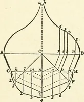 An illustration from Modern carpentry and joinery : being a compilation of the very best things and most modern and practical methods known in the arts of carpentry and joinery (1910)