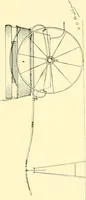 An illustration from Modern carriages (1905)