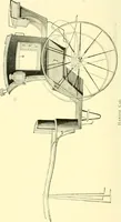An illustration from Modern carriages (1905)
