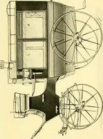 An illustration from Modern carriages (1905)