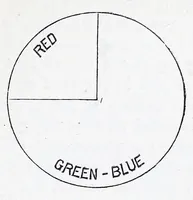 An illustration from Modern chromatics, with applications to art and industry (1879)