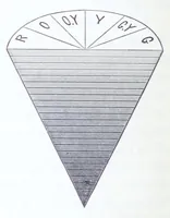 Picture 11 of 15 from Modern chromatics, with applications to art and industry (1879), leaf 222