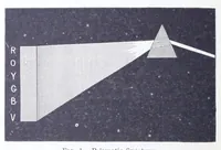 An illustration from Modern chromatics, with applications to art and industry (1879)