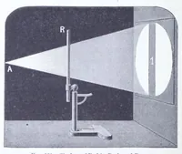 An illustration from Modern chromatics, with applications to art and industry (1879)