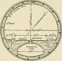 An illustration from Modern city planning and maintenance (1914)