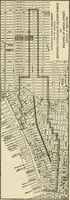 An illustration from Modern city planning and maintenance (1914)