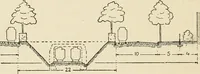 An illustration from Modern city planning and maintenance (1914)