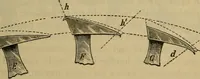 An illustration from The modern clock; a study of time keeping mechanism; its construction, regulation, and repair (1905)