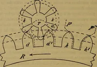 An illustration from The modern clock; a study of time keeping mechanism; its construction, regulation, and repair (1905)