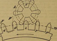 An illustration from The modern clock; a study of time keeping mechanism; its construction, regulation, and repair (1905)