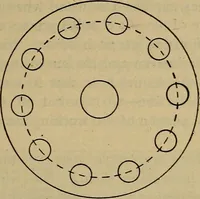 An illustration from The modern clock; a study of time keeping mechanism; its construction, regulation, and repair (1905)