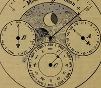 An illustration from The modern clock; a study of time keeping mechanism; its construction, regulation, and repair (1905)