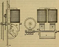 An illustration from The modern clock; a study of time keeping mechanism; its construction, regulation, and repair (1905)