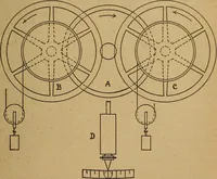 An illustration from The modern clock; a study of time keeping mechanism; its construction, regulation, and repair (1905)
