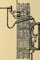 An illustration from Modern electrical construction; a reliable, practical guide for the beginner in electrical construction, showing the latest approved methods of installing work of all kinds according to the safety rules of the National board of fire underwriters (1905)