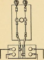 An illustration from Modern electrical construction; a reliable, practical guide for the beginner in electrical construction, showing the latest approved methods of installing work of all kinds according to the safety rules of the National board of fire underwriters (1905)
