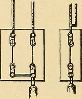 An illustration from Modern electrical construction; a reliable, practical guide for the beginner in electrical construction, showing the latest approved methods of installing work of all kinds according to the safety rules of the National board of fire underwriters (1905)